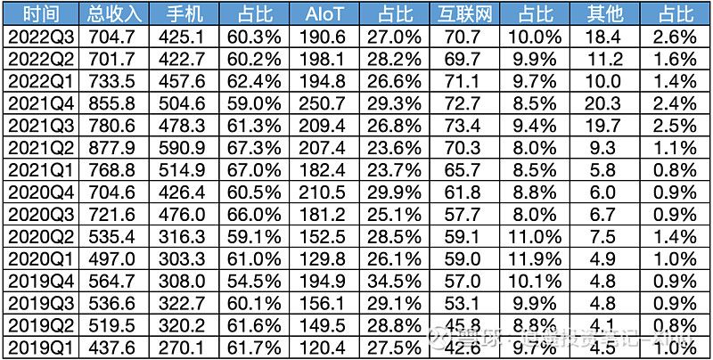 小米2023财报三季度完整版,小米财务报表2023二季度