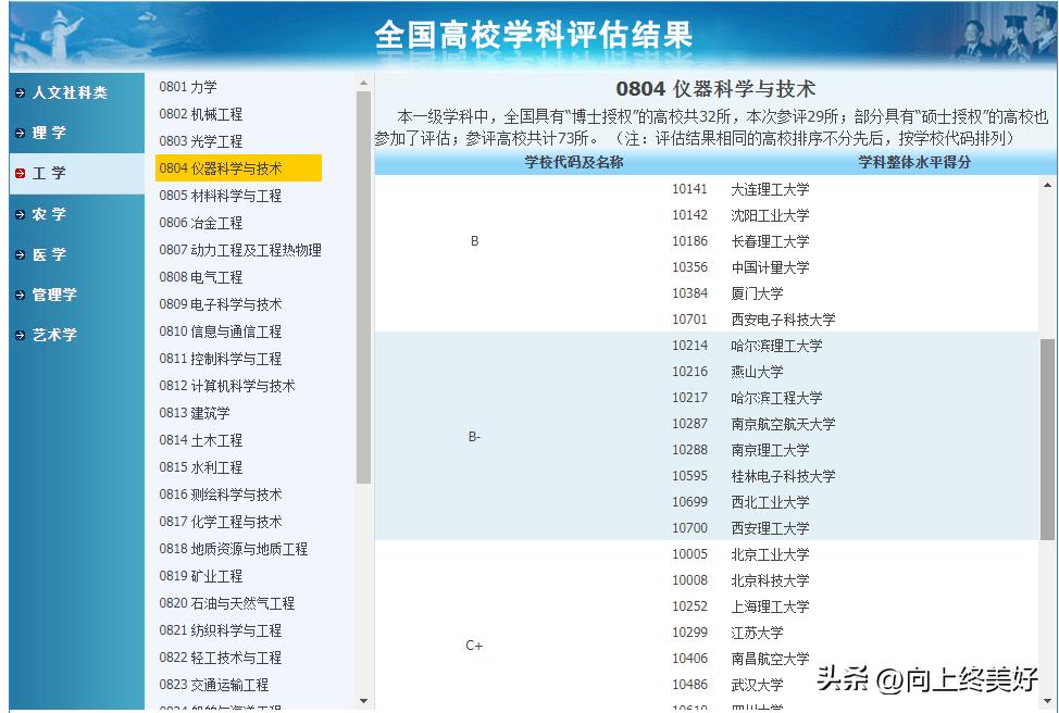 测控技术与仪器专业跨考哪些专业,测控技术与仪器和光电科学与工程