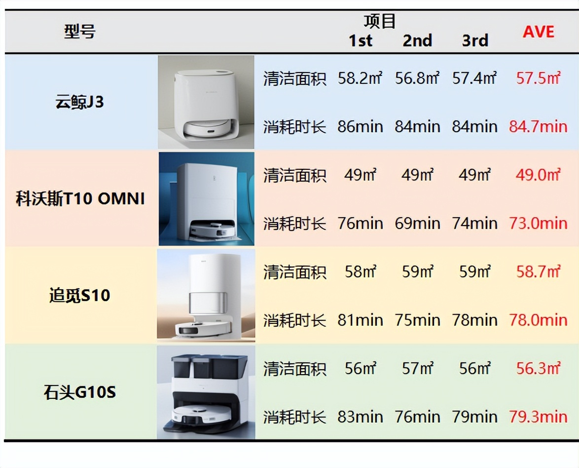 扫地机器人推荐云鲸j3,扫地机器人云鲸J3测评