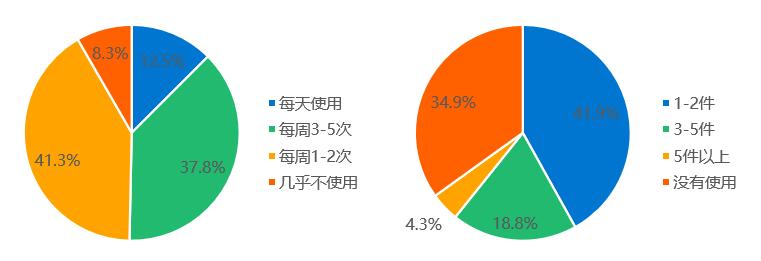 欧盟芯片法案草案出炉,欧盟芯片法草案对中国有何影响