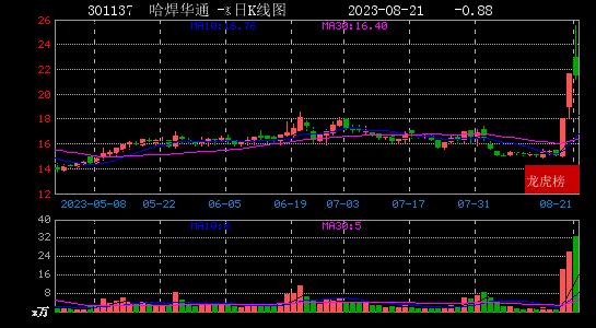 方新侠,方新侠最新