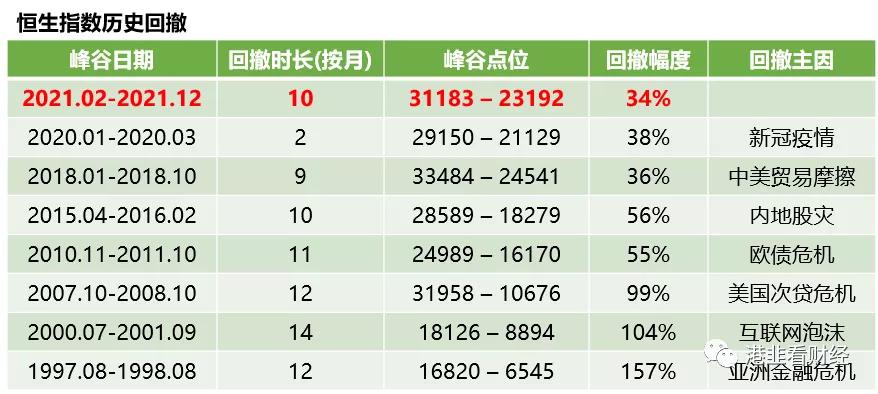 恒生指数投资靠谱吗,香港恒生指数有没有投资机会