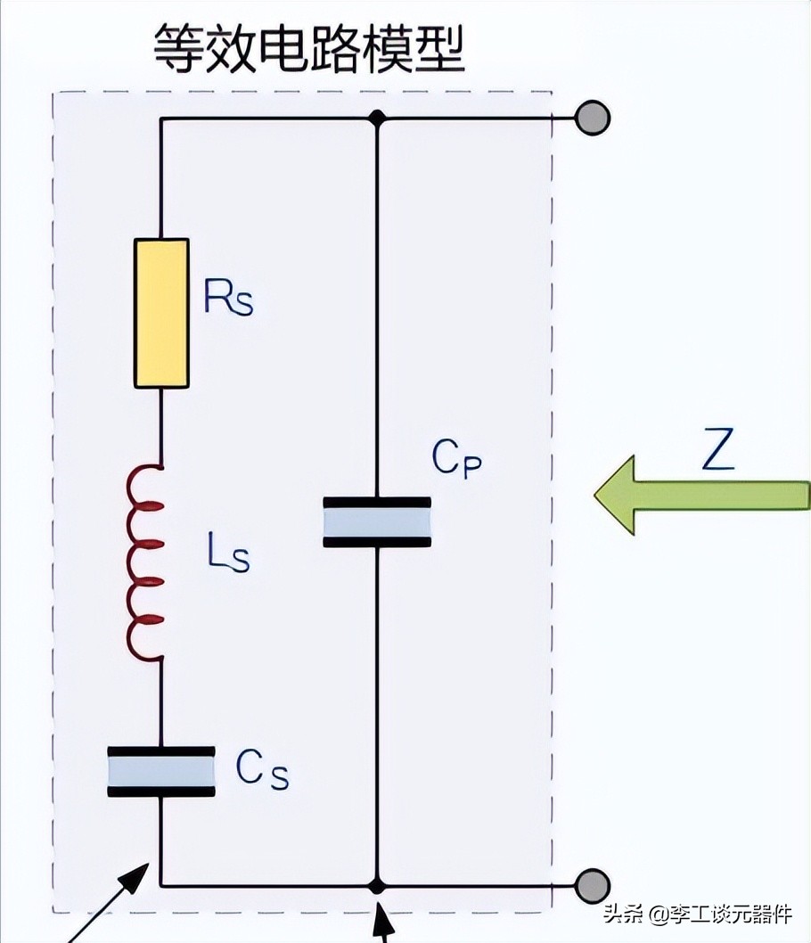 晶振是有源晶振和无源晶振的统称,晶振是干什么用的