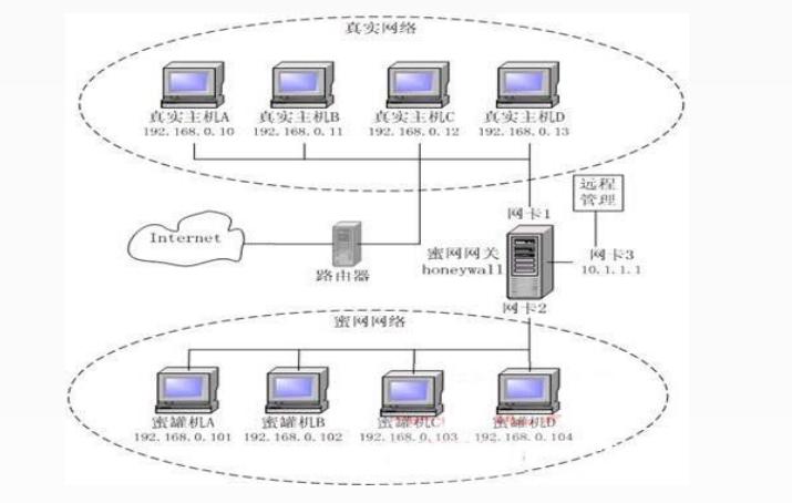 软考-信息安全工程师学习笔记38——入侵检测系统应用