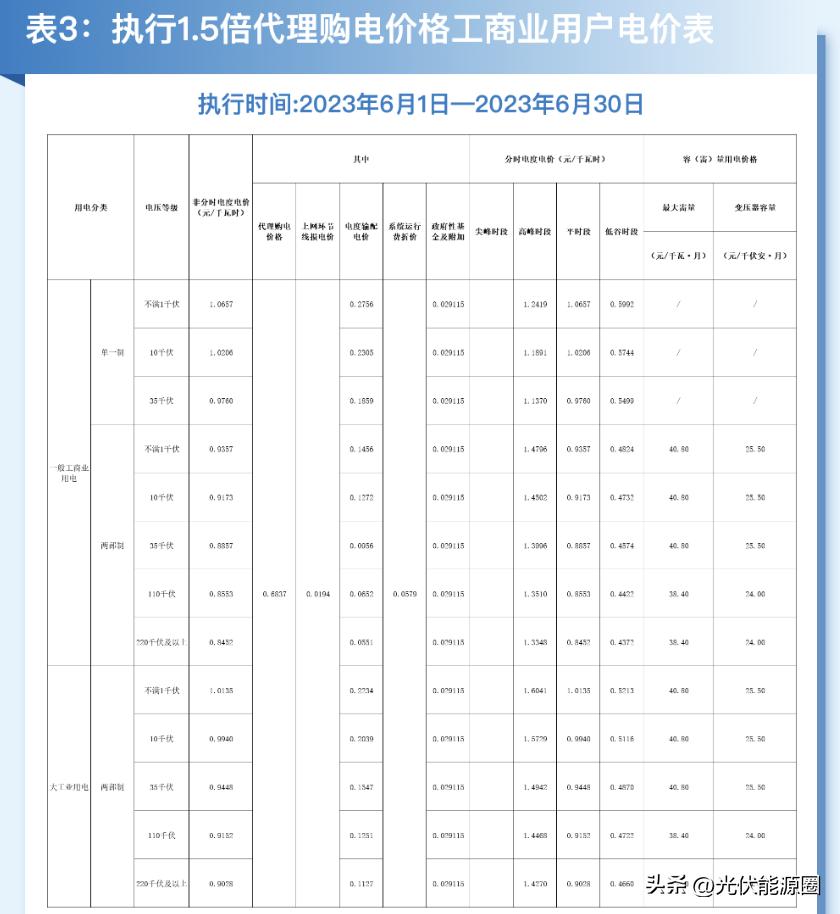 电力公司代理购电价格表解读,电网企业代理购电电价查询