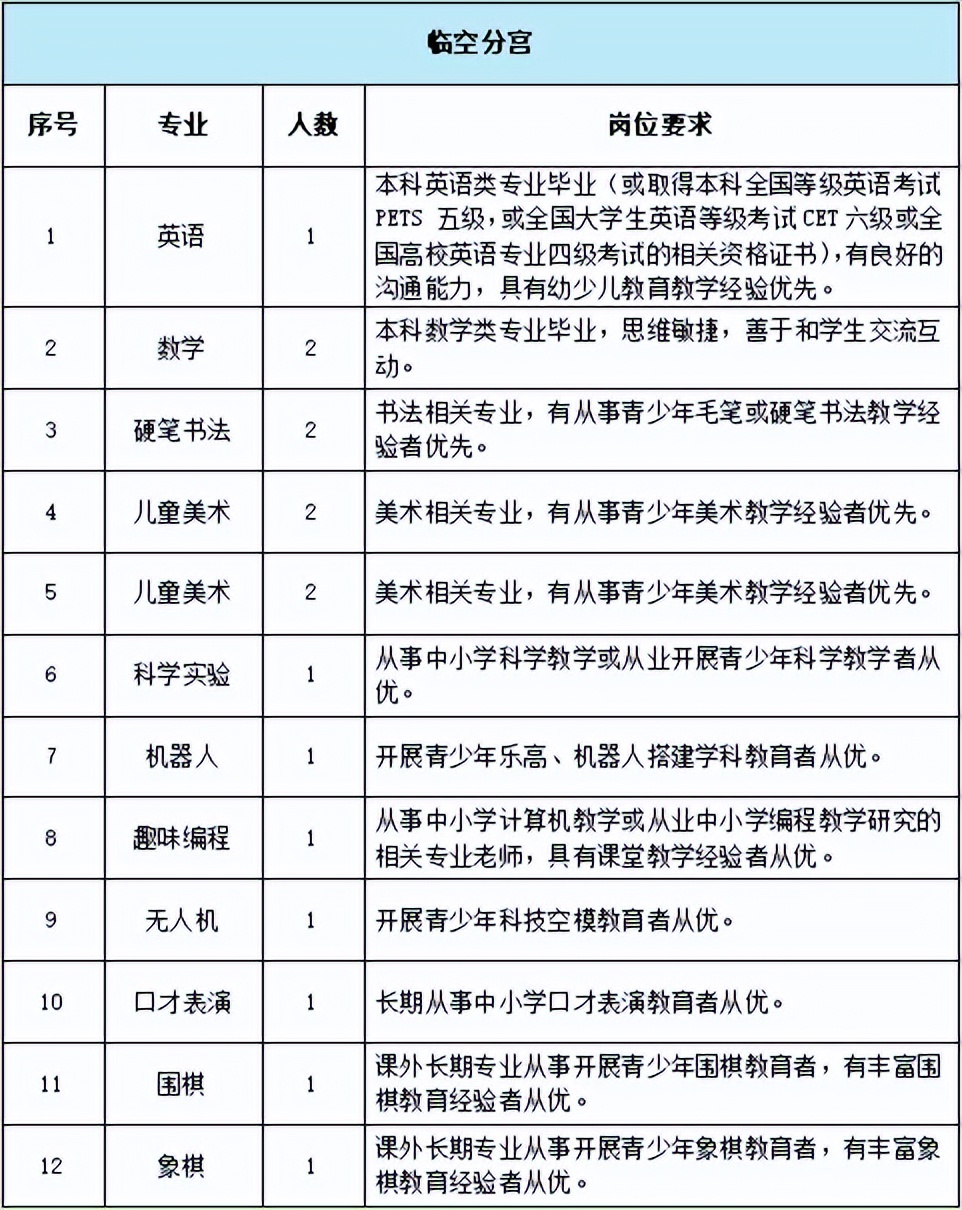 2024杭州萧山区教师招聘,2024杭州青少年宫招聘