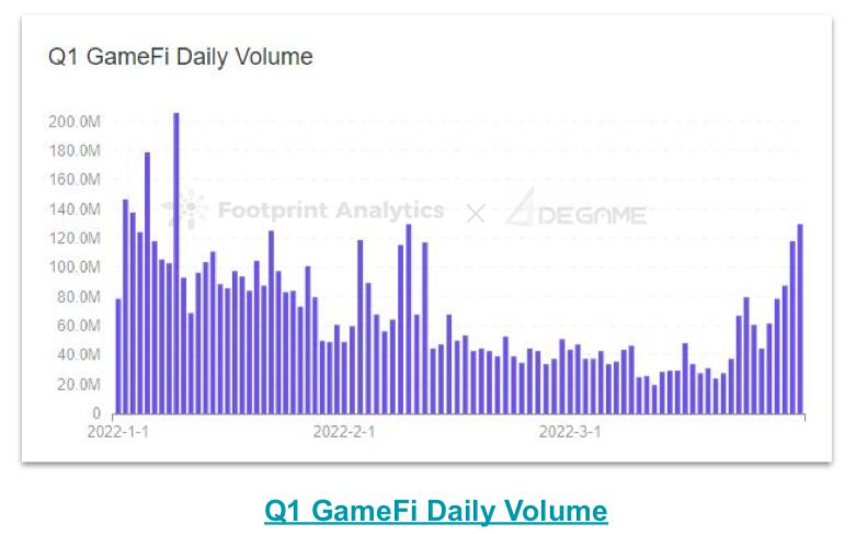 链游市场,链游新势力evercycle