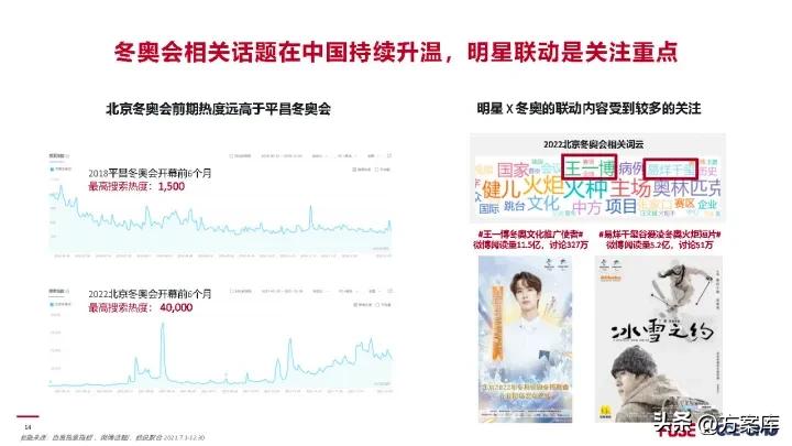 2022冬奥会公关策划方案,北京冬奥会推广策略