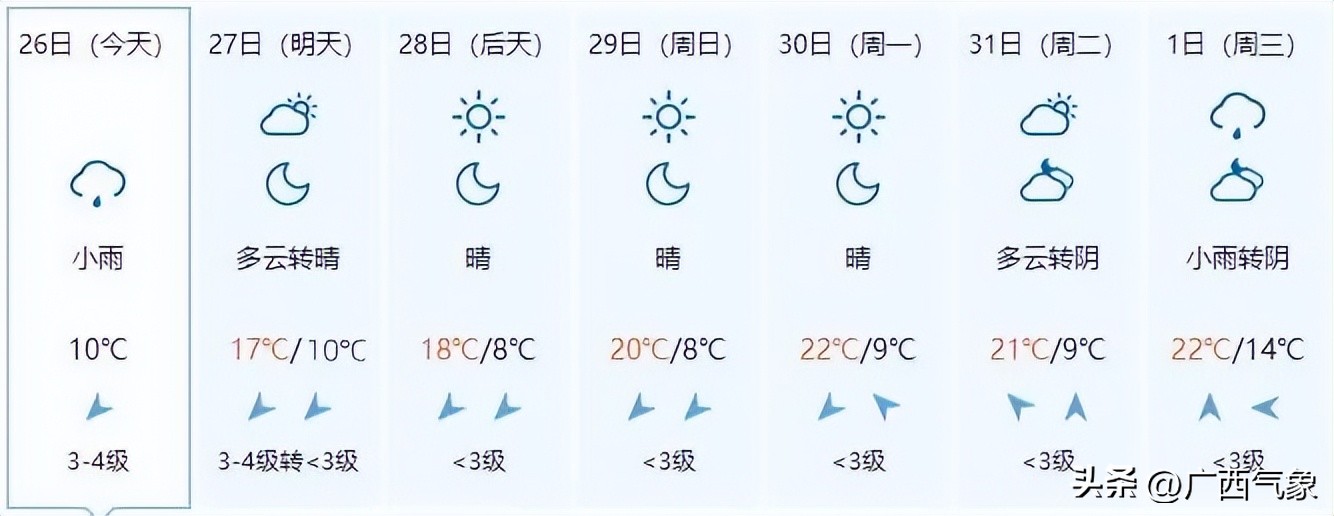 冷空气来袭桂北气温将降个位数,冷空气南下桂北转阴雨