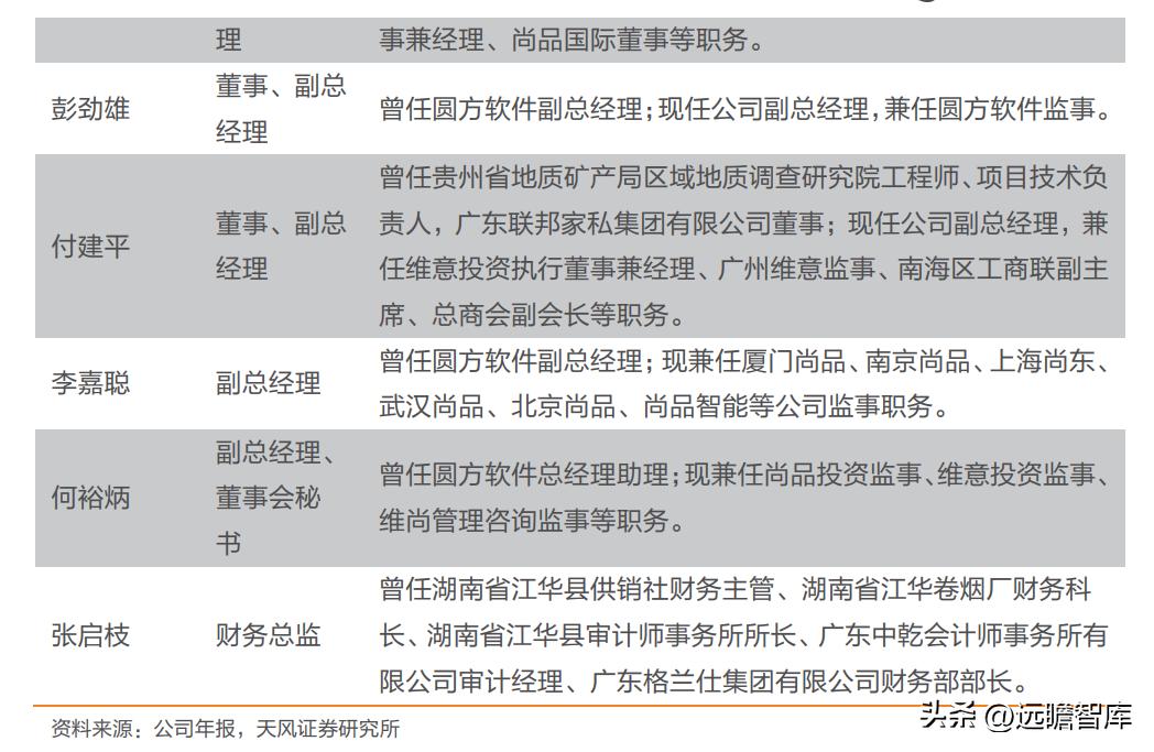 尚品宅配定制家居,深耕全屋定制19年