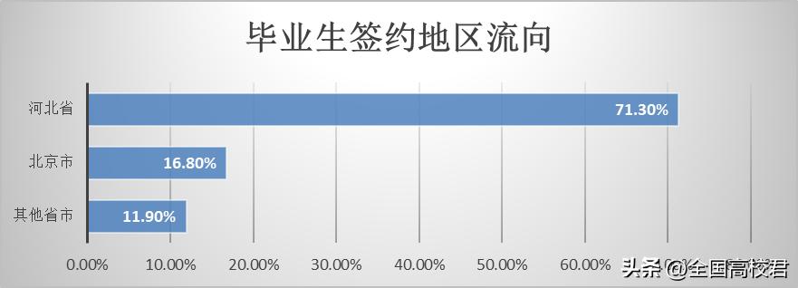 每日一校之河北工程大学,每日一校河北医科大学