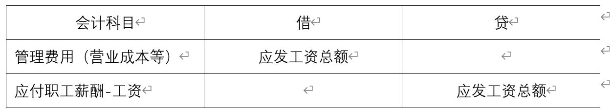 工资社保计提和发放账务处理,工资少计提了怎么处理