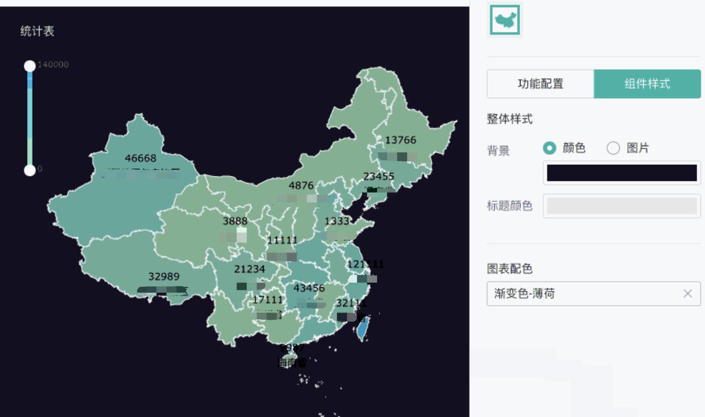 数据可视化分析仪表盘,如何做好数据仪表盘