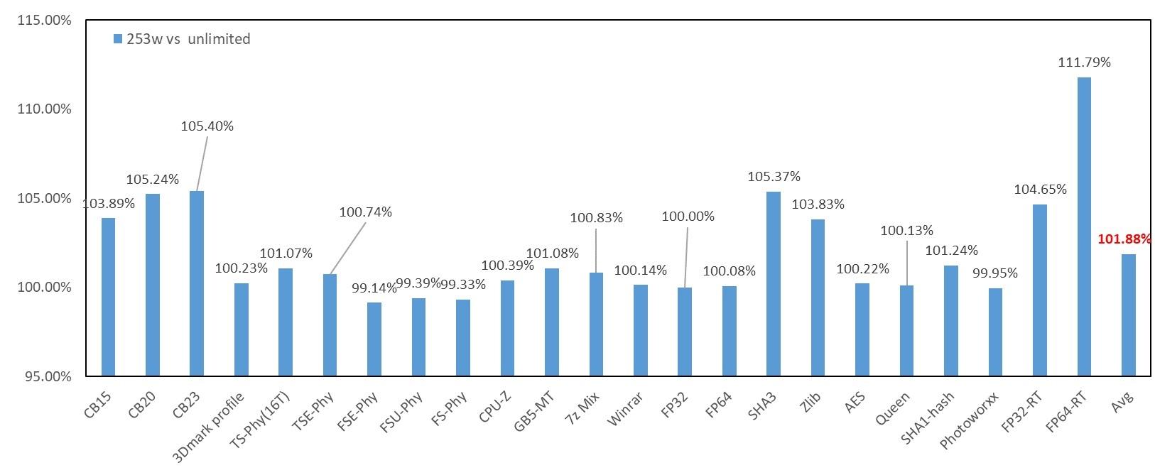 inteli913900k渲染,raptorlakes