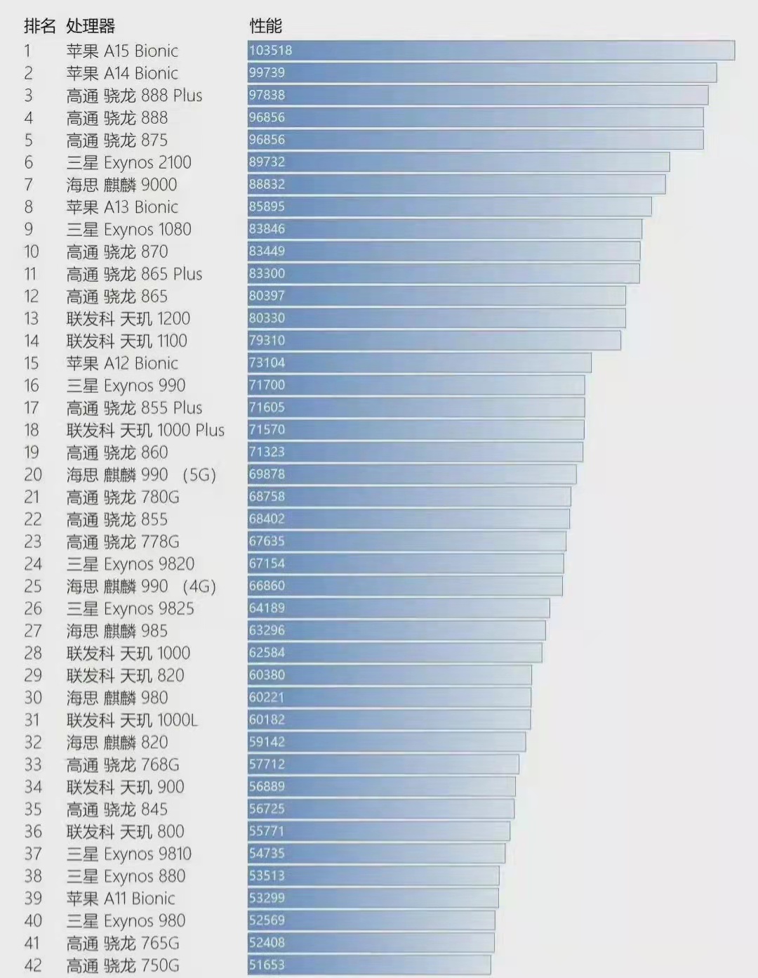 手机参数都是什么意思,手机所有参数详解