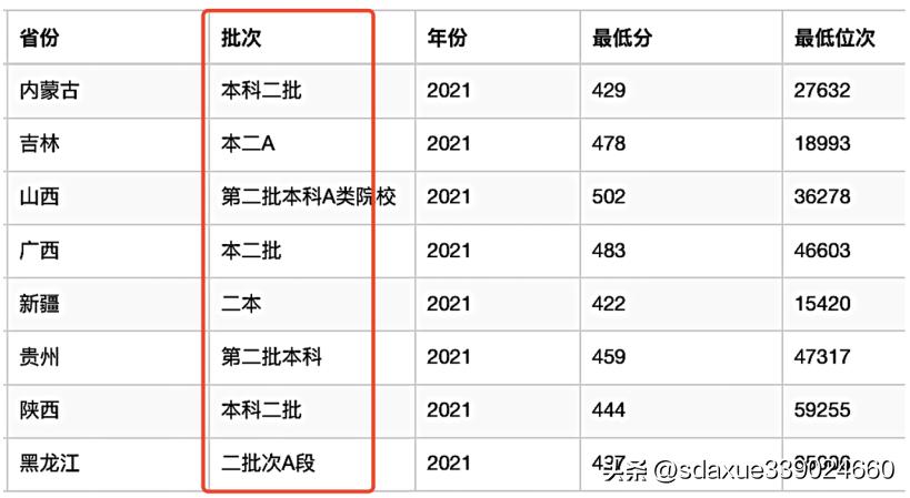 新高考如何上重本,新高考文理不分科咋考