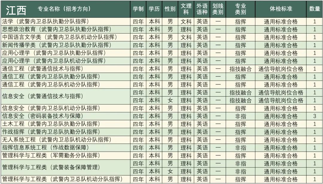 高考志愿填报军校体检标准,高考报考军校视力需要什么条件