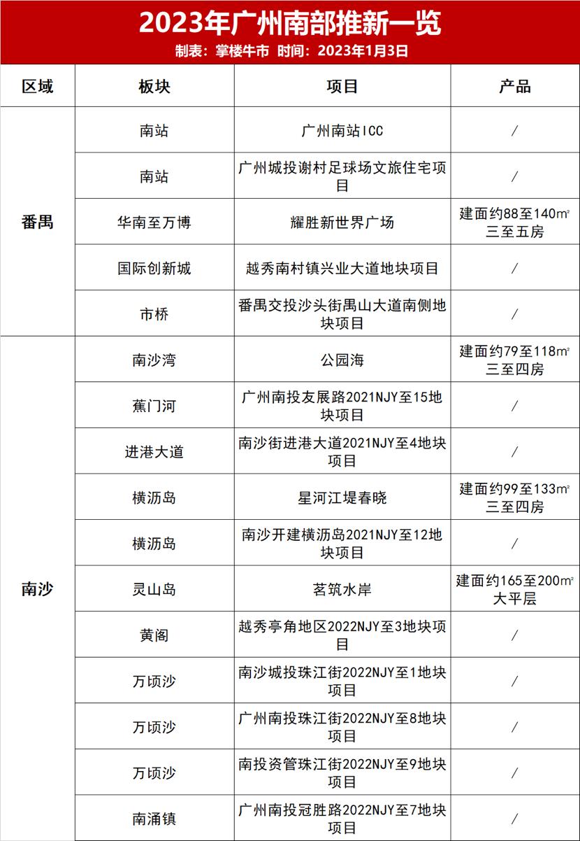 广州市三年来楼市走势图,广州买房逻辑深度分析
