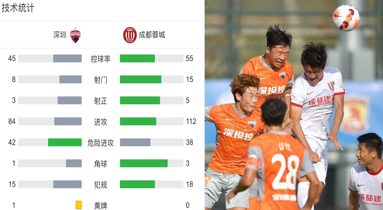 锋线再强也防不住超级后卫,成都蓉城队核心阵容强势崛起