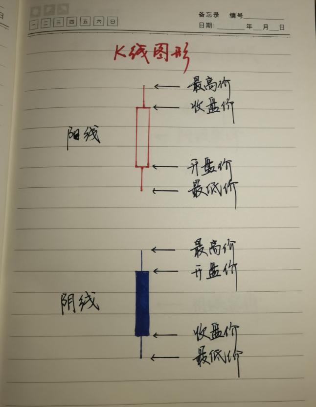 股市新手必要了解的炒股入门,如果你在股市里累了