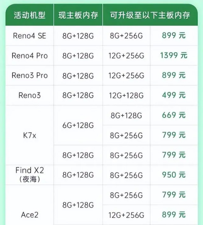 手机内存不足别乱删打开这里,手机内存不足删除哪几个文件