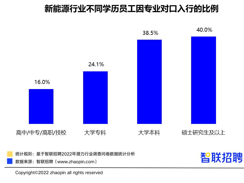 平均员工月入过万是非常轻松的,新手新能源行业月薪多少