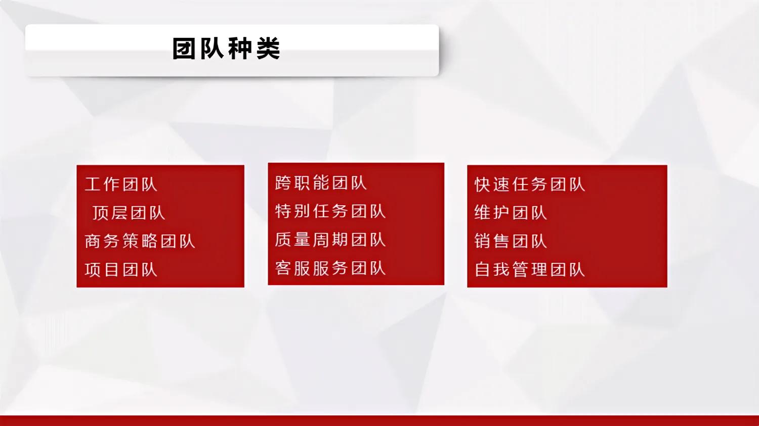 团队建设实战管理技能培训课程,团队建设与管理的实战