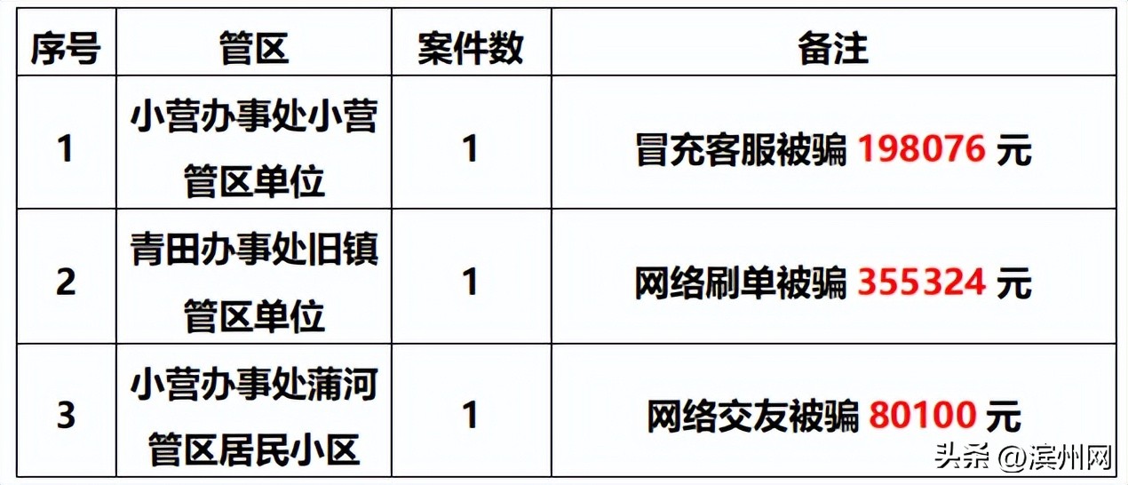 结合案例分析贺小姐被骗的原因,贺女士案最新进展