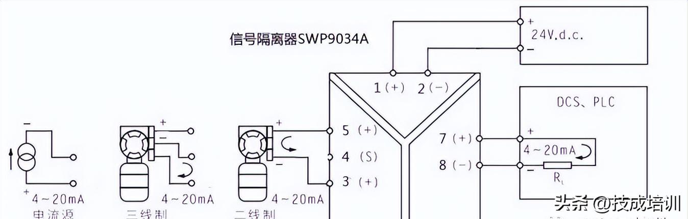 模拟量输入信号隔离器,模拟量信号隔离器应用和选型