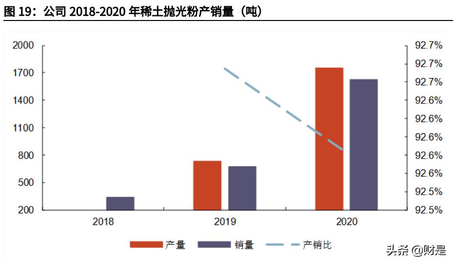 凯盛科技拿下utg订单,凯盛科技重磅新闻
