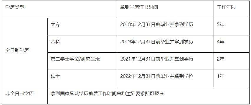 2023中级会计职称：报名时间已公布，你符合报名条件吗？