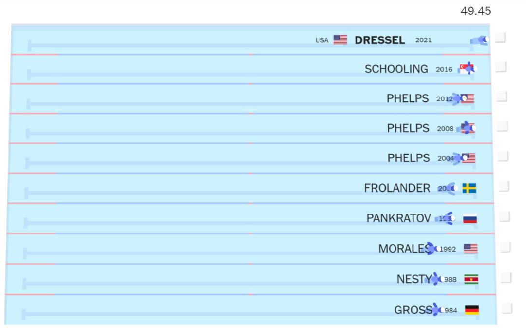 这些脑洞大开的小实验你看过几个,31个惊艳的数据可视化