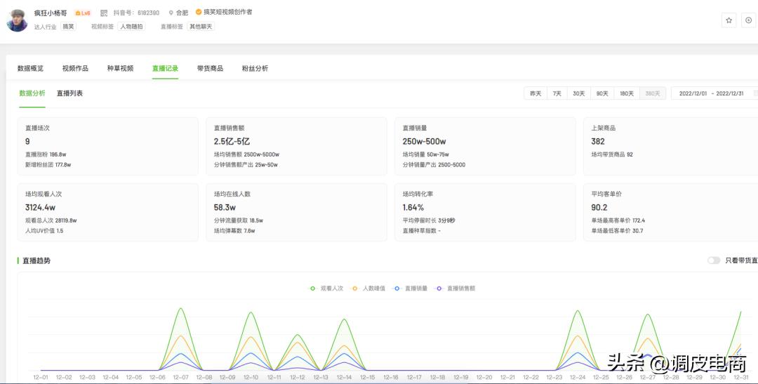 抖音2022年度带货排行榜,2022年一月份抖音带货榜排名