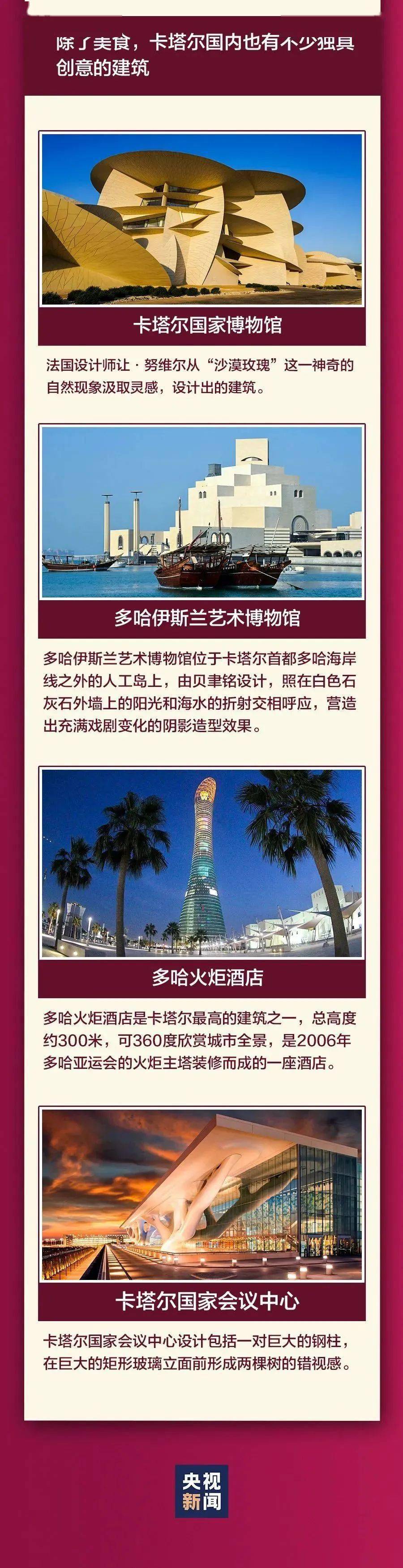 卡塔尔世界杯必备知识,2022卡塔尔世界杯恶补知识