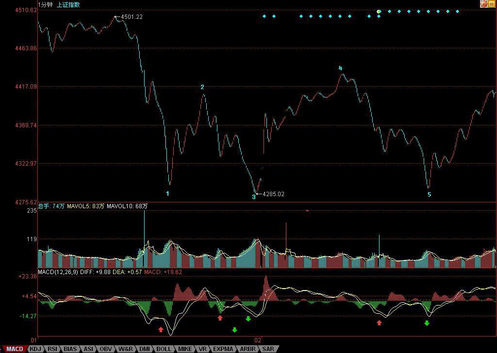 新手炒股票步骤和方法图解,教你炒股票57课图解