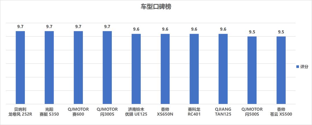 250sr排量摩托推荐,250sr新款摩托车