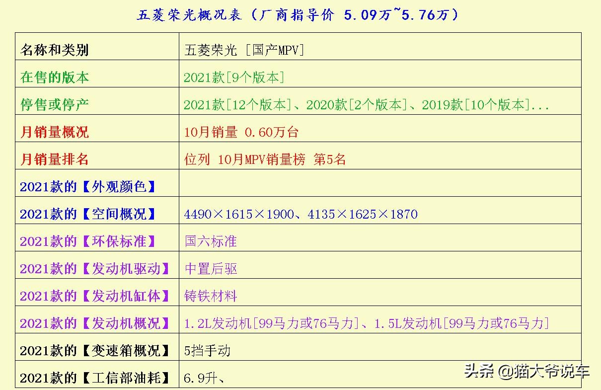 为什么买欧诺s不多,欧诺s为什么不建议买