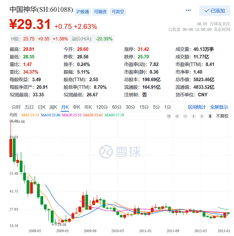 对中国神华股票的深度分析,中国神华后市压力位置研判