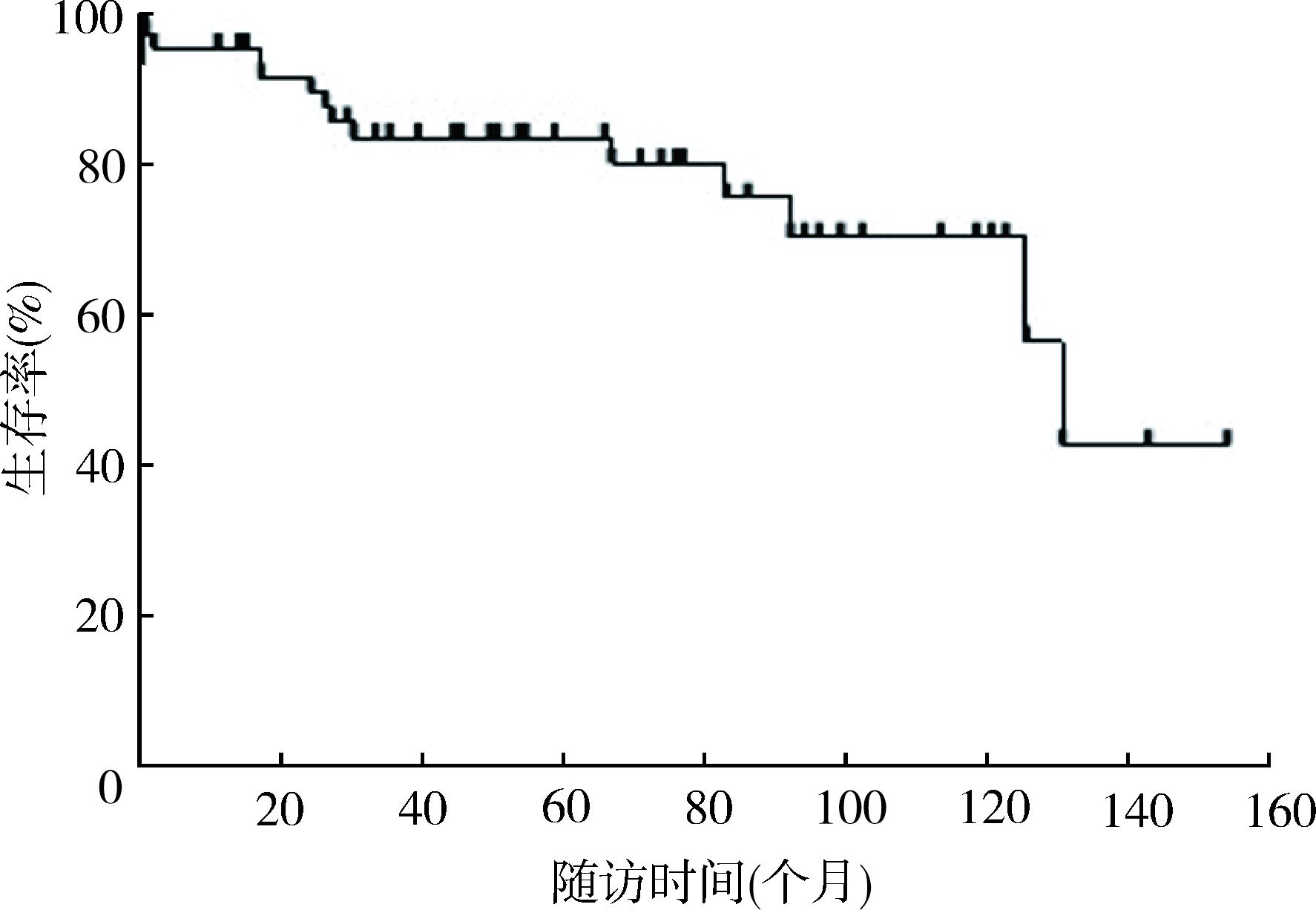 原发性硬化性胆管炎MRI诊断思路,治疗原发硬化性胆管炎的医生