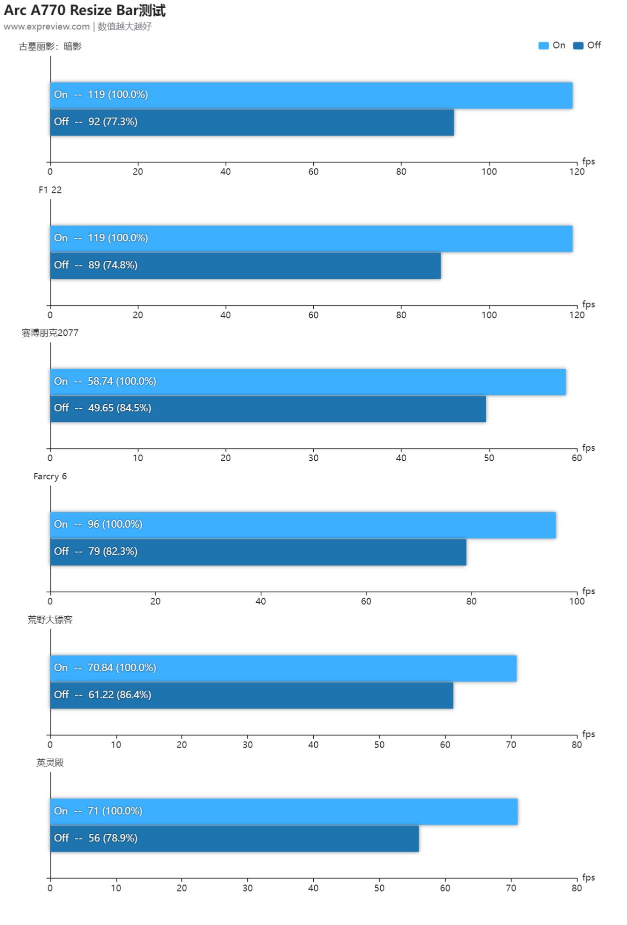 英特尔arca770m笔记本显卡跑分曝光,英特尔arca770显卡售价
