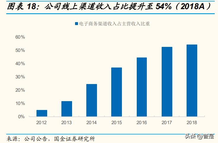 飞科电器研究报告：国货之光，浪漫焕新