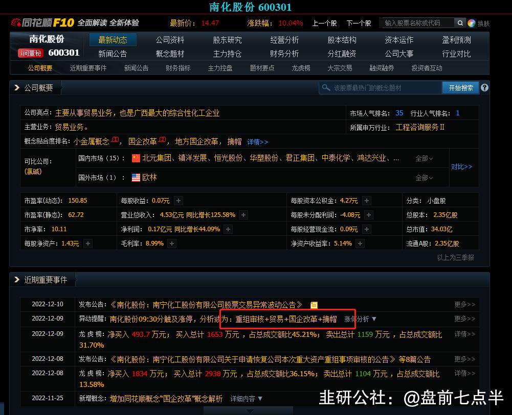 2022年12月12日盘前七点半市场要闻