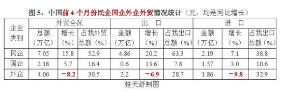 最近中国外贸政策如何了解,当前外贸形势怎么看
