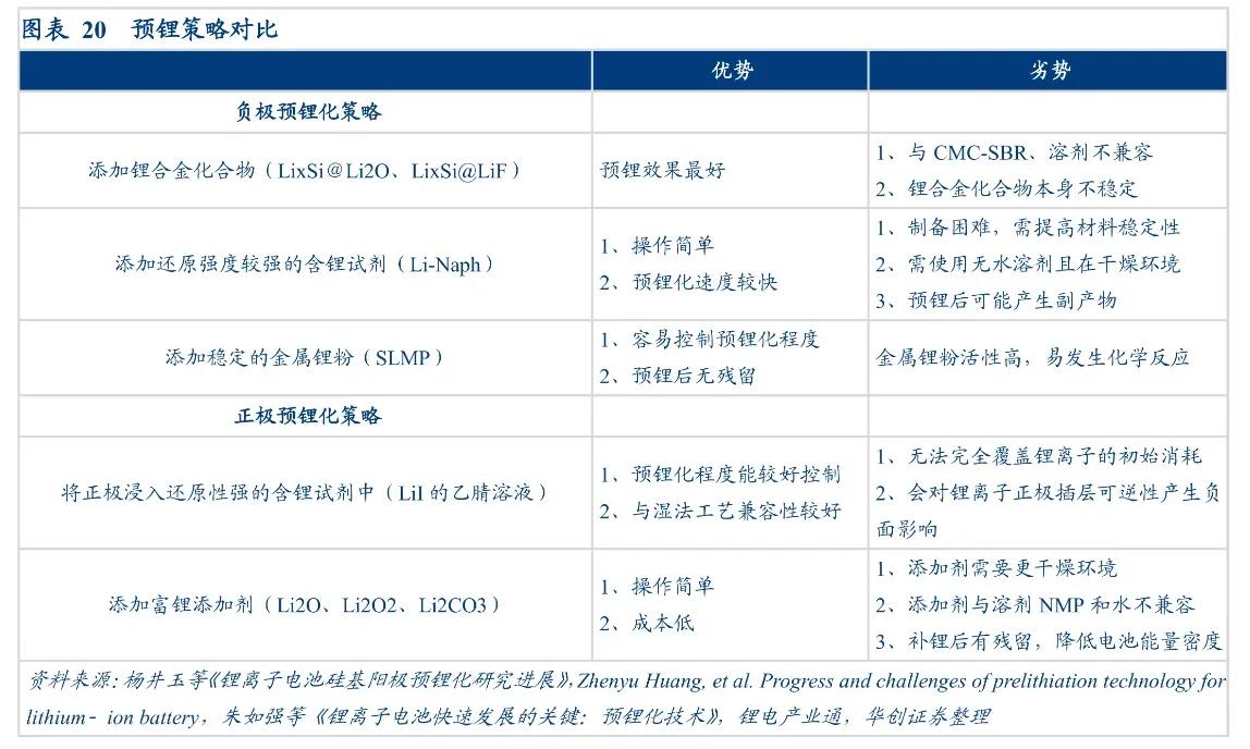 锂电池干电极工艺,技术相对更成熟的锂电池技术