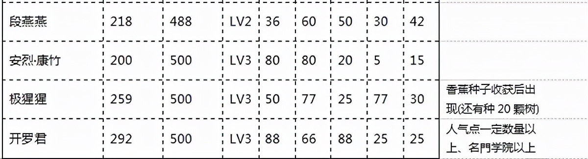 口袋学院物语2老师用哪个,口袋学院物语2完美布局攻略