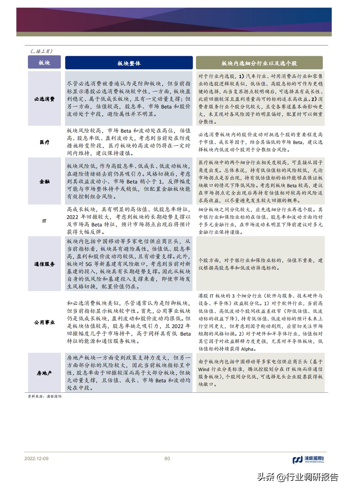 2023年中国消费洞察和市场展望,2023消费市场最新洞察