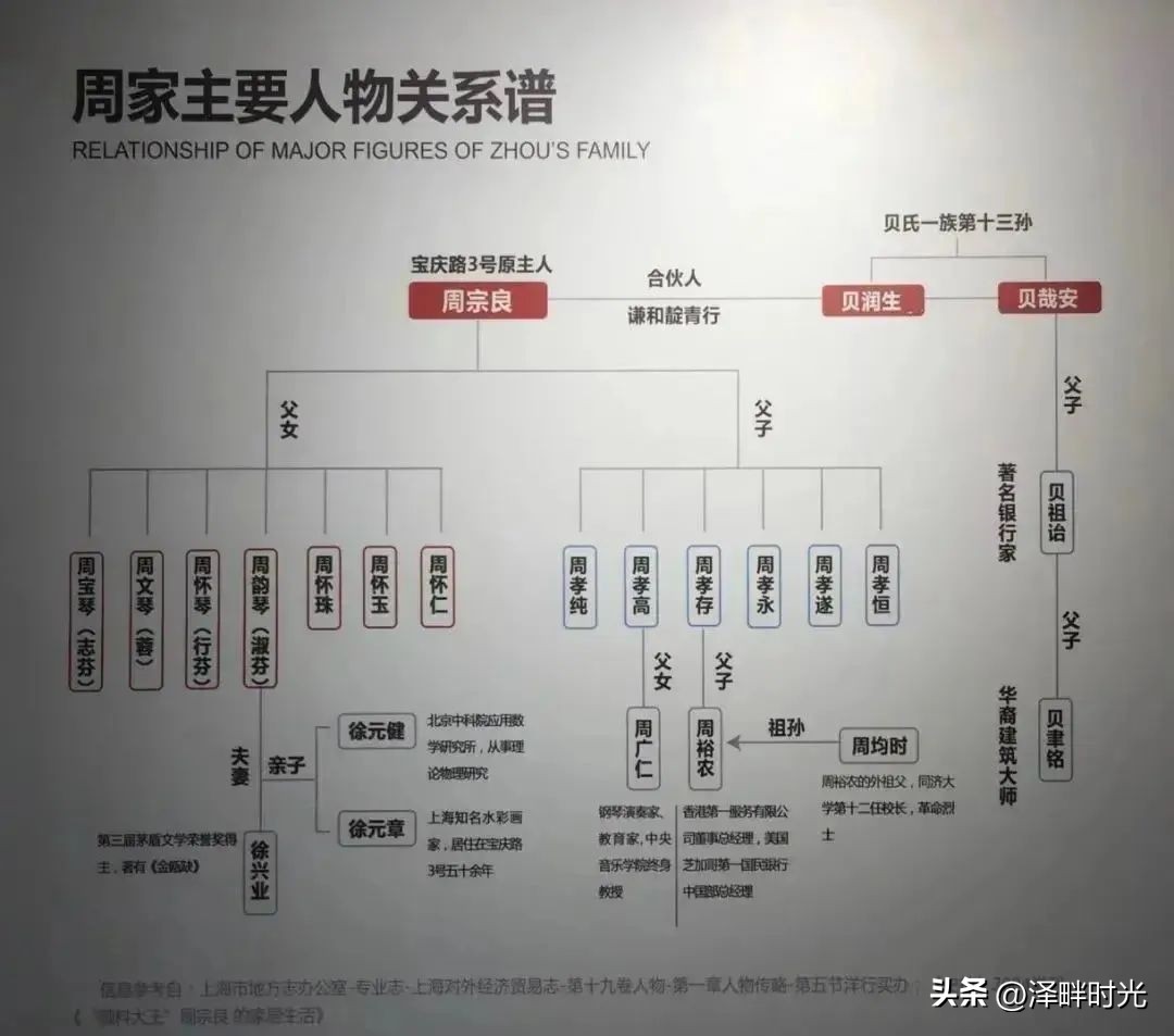 「往事」“上海第一私人花园”里的爱恨别离