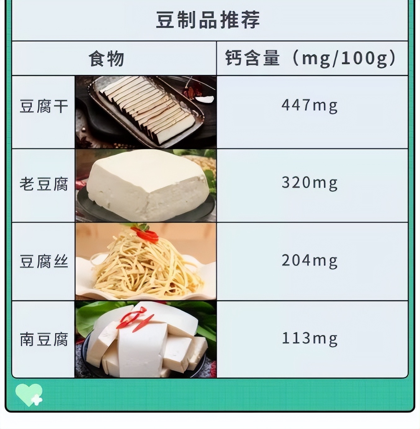 儿童成长牛奶好还是高钙牛奶好,哪种牛奶含钙量高补钙好