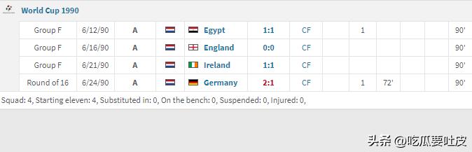 运气不佳还是国家队表现乏力，这些超级球星竟然没在世界杯进过球