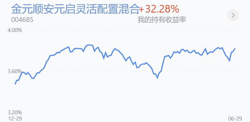 反弹战法和技巧,短线反弹操作方法